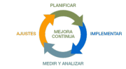 MEJORA CONTÍNUA